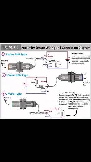 4K views · 43 reactions | 2 & 3 Wire Sensor Connection #automation #engineering #industrial | Boparai Engineers | Facebook