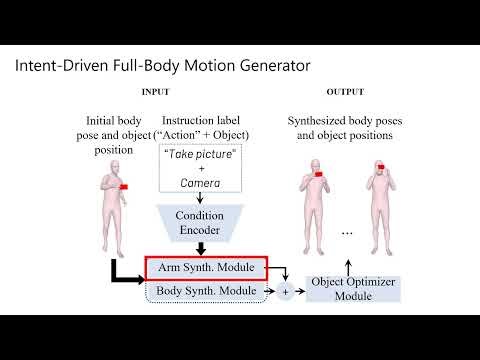 IMoS Intent Driven Full Body Motion Synthesis for Human Object Interactions. In EUROGRAPHICS, 2023.