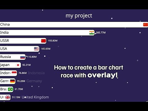 How to Create a Bar Chart Race with Video Overlay in AlienArt.io (Free Promo Link Included!)