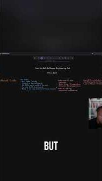 How to Learn to Code from Zero