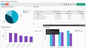 Sales data analysis & forecasting tools | Phocas