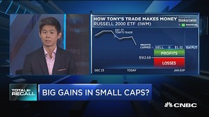 Big gains in small caps