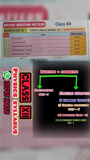 class 12 Physics syllabus 3rd semester. #students #westbengal #physics