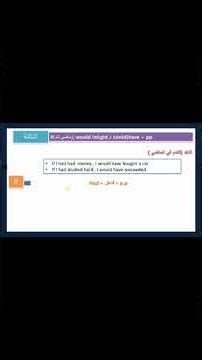 #اولى_ثانوي #تعلم #english #انجليزي #grammar_unit3 #if_conditionals #ifclauses