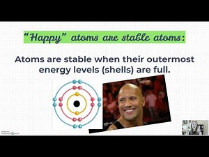 Valence Electrons & Reactivity