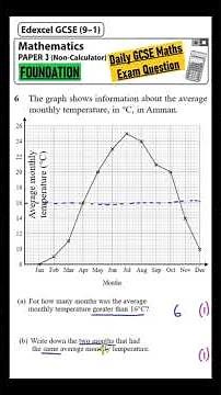 GCSE Maths Foundation - Daily Exam Question - Day 3 (Real-Life Graphs)