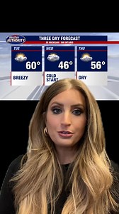 Great stretch of weather. A cold front will knock us down a bit Wednesday. Still nice though! Next system arrives Friday-Sunday! | Stephanie Mead