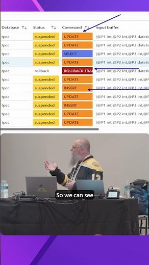 Database Watcher Activity Dashboard