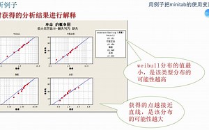 可靠性：分布类型如何确定：用例子把Minitab的使用变简单