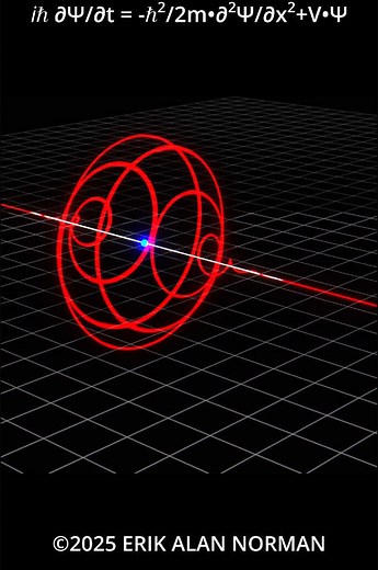 Understanding the Schrödinger Equation in Quantum Mechanics