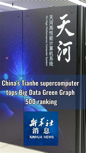 7.6K views · 95 reactions | China's new generation Tianhe supercomputer has won the top spot on the latest Big Data Green Graph 500 ranking, according to the National Supercomputer Center in Tianjin. #XinhuaNews | China Xinhua Sci-Tech | Facebook