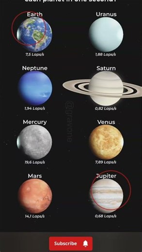 How many times does light circle each planet in one second?