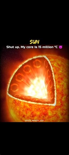 Sun vs Cosmic Hotspots 💀🔥 #Shorts #Science #Space #Astronomy #Sun
