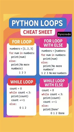 PYTHON CLASS/BASIC /CHEATSHEET #rootserver #coredns #def #integers #loop