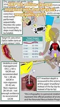 NRP 9th edition changes explained with Prof Satyan’s neographic part 1