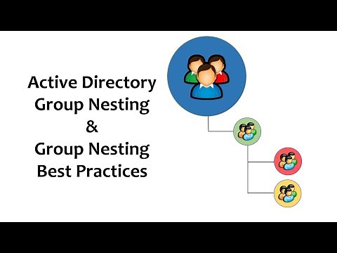 Active Directory Group Nesting & Group Nesting Best Practices