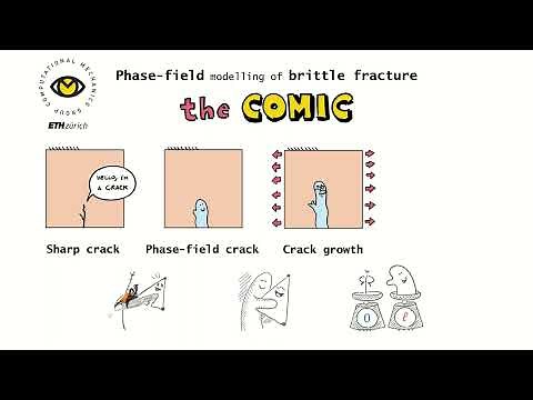Phase-field modeling of fracture - the COMIC