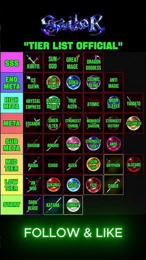 MUST KNOW Tier List Sailor Piece #roblox #sailorpieceroblox
