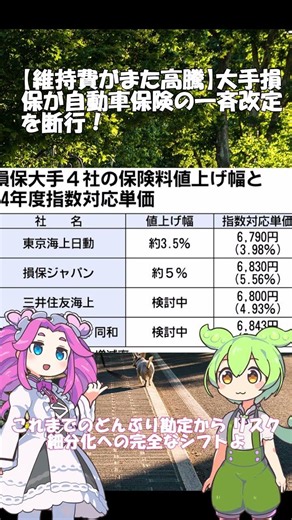 【維持費がまた高騰】大手損保が自動車保険の一斉改定を断行！ #ずんだもん #ev #自動車 #自動車保険 #保険料