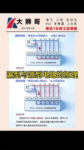 PLC 漏型源型输入90% 电工都搞混