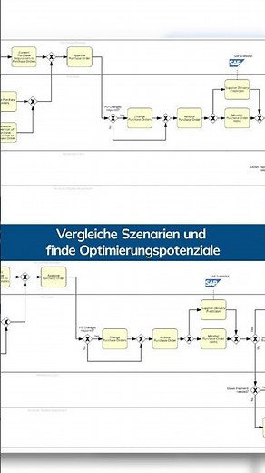 Prozesse simulieren und optimieren #sap #signavio #prozessoptimierung #processsimulation