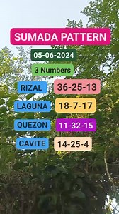 Rizal, Laguna, Cavite, Quezon SUMADA Pattern for today. #guideandtipsonlynotsurewin #KAWETHINGSTV #sumadapattern #RoadTo100k #kawetips2024 | KaWethings TV