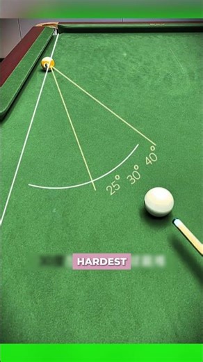 30° Shots Made Simple!