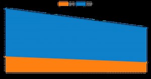 Complaint Management Software Market Thriving Worldwide Growth & Trending Business Factors and Forecast