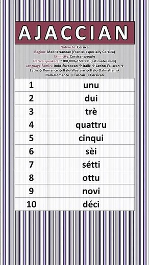 Numbers 1-10 in Ajaccian Corsican #languages #corsican
