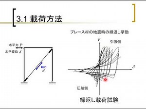 構造実験の講義～鋼製パネルのせん断実験②、計測と載荷の計画～