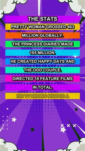 Did You Know Garry Marshall? Ðÿž¬ #happydays #prettywoman