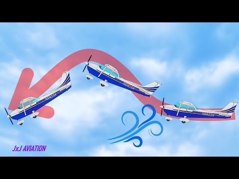 Understanding Longitudinal Stability | How an Aircraft recovers from disturbance in Pitch |