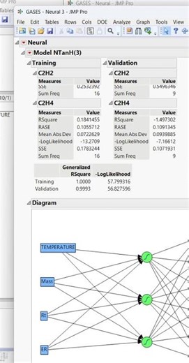 ANN Model of Gasification Process #sustainability #environment #circulareconomy #model