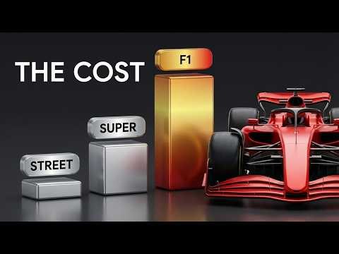 Why Only MILLIONAIRES Can Enter F1