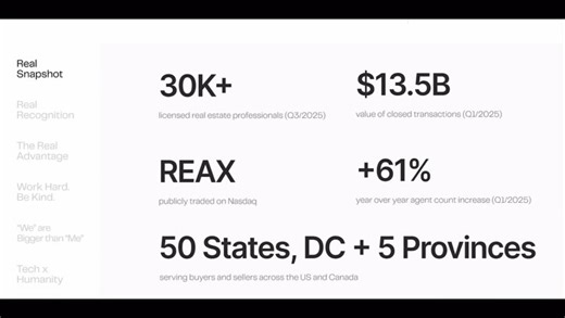 GGT | Visibility OS Architect on Instagram: "🏙️ Complete Real Broker Breakdown 2026 Comment “REPORT” for the full breakdown, my savings calculator, and a side-by-side comparison with your current brokerage. Real Broker has evolved into a full real estate technology platform built around a simple 85/15 split with a 12,000 dollar cap, multiple stock incentives, a five-tier revenue share model, and some of the strongest AI tools in the industry. With over thirty thousand agents across the US and C