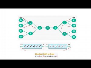 Week 3 Part 4- Uninformed Search Techniques -Bidirectional Search