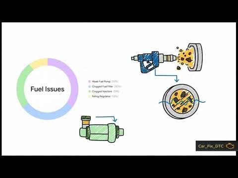 Ford P0174 Code Causes and Fixes