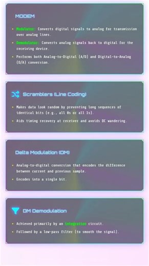 Analog and Digital Data and Signals