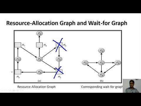 Session 24 Deadlock Detection