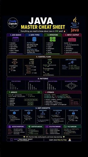 Java Cheat Sheet 🚀 Basics, OOP, Arrays & Strings in one reel! Save this now 🔥 #Java #Coding