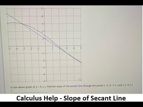 Calculus Help: In the above graph of y=f(x), find the slope of the secant line through the points