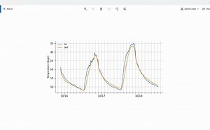 MetPy Mondays #203 - Setting rcParams in the Notebook for Better Plots
