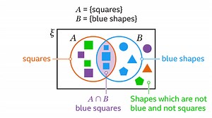 Intersection of two sets - KS3 Maths - BBC Bitesize
