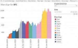 Planets Signs Cryptos