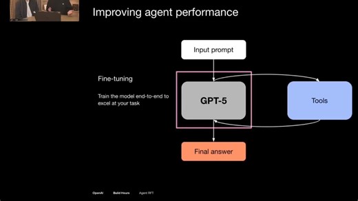 OpenAI：Agent RFT实践