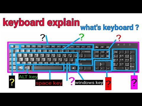 keyboard explained all details | what's keyboard