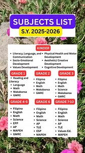 2.1M views · 4.5K reactions | Subjects List School Year 2025-2026 Listahan ng mga Subjects #kindergarten #grade1 #grade2 #grade3 #grade4 #grade5 #grade6 #grade7 #grade8 #grade9 #Grade10 #announcement #DepEd #subjects #listofsubjects #fypageシ | Mommy Jen | Facebook