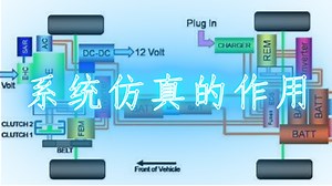系统仿真的作用-电子发烧友网