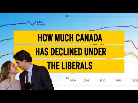 How much Canada has declined under the Liberals