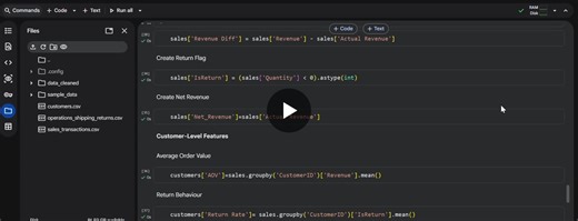 #dataanalytics #featureengineering #python #powerbi #businessintelligence #day18of21 | Sarayu T